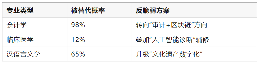 270个专业的智慧博弈：填错一个毁一生？